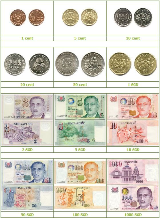 Szingapúr pénz